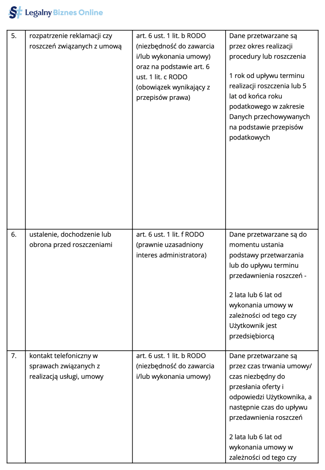 polityka prywatności - tabela informacyjna 2