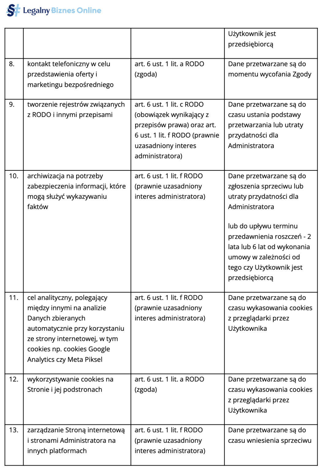polityka prywatności - tabela informacyjna 3