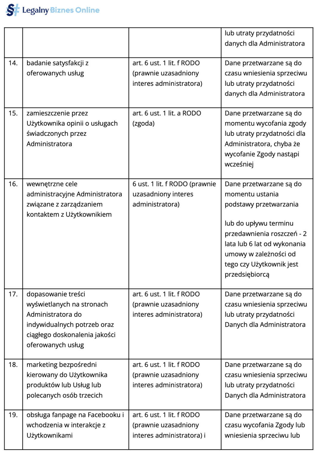 polityka prywatności - tabela informacyjna 4