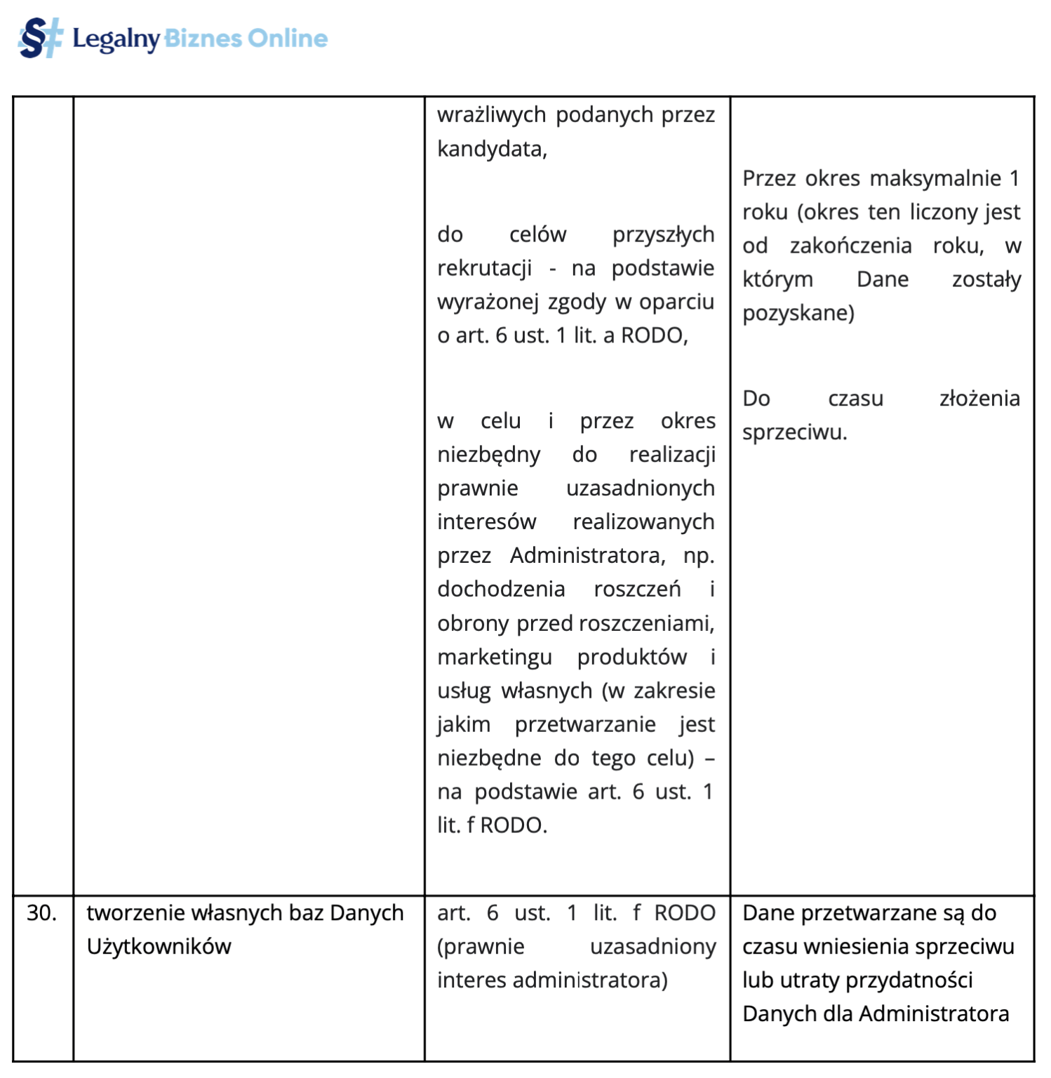 polityka prywatności - tabela informacyjna 7